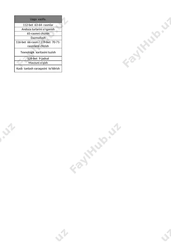 9_sinf_texnologiya_2_yo'nalish_3_chor_tig'iz_@e_baza_ishreja - Page 2
