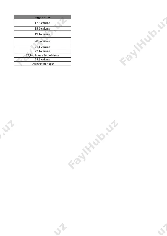 9-sinf chizmachilik 3-chor. tig'iz @e_baza_ishreja - Page 2