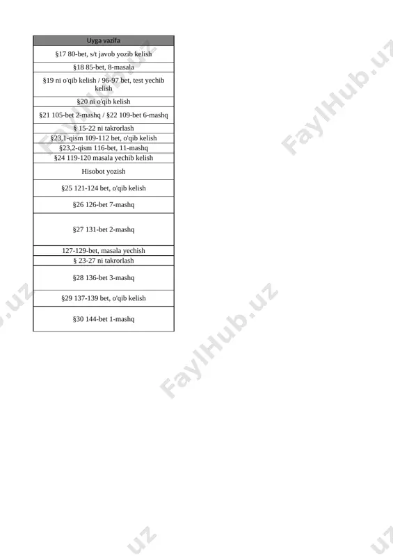 vriy jadvaldagi o‘rni. atom tuzilishi. xossalari. laboratoriya ishi №13. ruxning suvda eriydigan tuzlaridan uzx gidroksidi olish va uni §30 144-bet 1-mashq