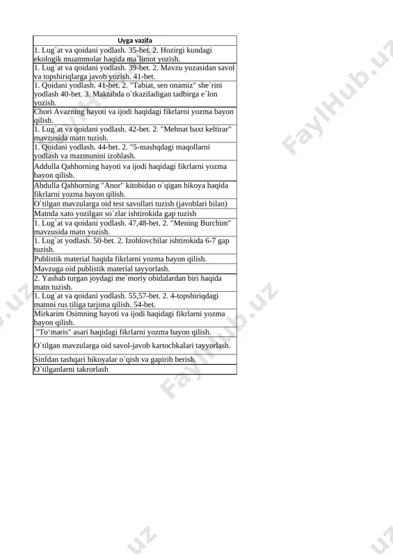 dabiy materiallardan parcha. tohir malikning hayoti va ijodi haqidagi fikrlarni yozma bayon qilish. 20 toxir malik. hayoti va ijodi. adabiy materiallardan parcha. tohir malikning yaratgan asarlari va kinossenariylar ro`yxatini yozish. 21 yaxshilik unutilmaydi. (gap bo‘laklari. 1. lug`at va qoidani yodlash. 28,29-bet. 2. yaxshilik haqida maqollarni topib, yozish va ma`nosini tishuntirish. 22 ega va uning ifodalanishi "yaxshilik deganda nimani tushunasiz?" mavzusida diolog tuzish. 23 humoyun akbarov. hayoti va ijodi. adabiy materiallardan parcha humoyun akbarovning hayoti va ijodi haqidagi fikrlarni yozma bayon qilish. 24 adabiy materiallardan parcha humoyun akbarovning yaratgan asarlari ro`yxatini yozish. 25 n.i.-2. test topshiriqlari o`tilgan mavzularga oid savol-javob kartochkalari tayyorlash. 26 takrorlash sinfdan tashqari hikoyalar o`qish va gapirib berish 27 takrorlash o`tilgan mavzularga oid savol-javob kartochkalari tayyorlash list2 t/r mavzu uyga vazifa 1 ekologiya va biz. (kesmning ifodalanishi. ot- kesm, ularda -dir shaklining qo‘llanishi) 1. lug`at va qoidani yodlash. 35-bet. 2. hozirgi kundagi ekologik muammolar haqida ma`limot yozish. 2 …