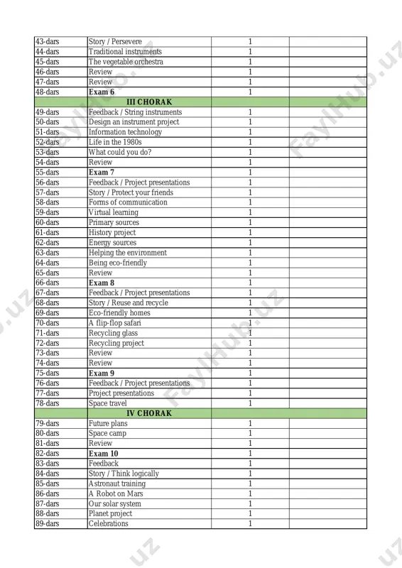-friendly homes 1 70-dars a flip-flop safari 1 71-dars recycling glass 1 72-dars recycling project 1 73-dars review 1 74-dars review 1 75-dars exam 9 1 76-dars feedback / project presentations 1 77-dars project presentations 1 78-dars space travel 1 iv chorak 79-dars future plans 1 80-dars space camp 1 81-dars review 1 82-dars exam 10 1 83-dars feedback 1 84-dars story / think logically 1 85-dars astronaut training 1 86-dars a robot on mars 1 87-dars our solar system 1 88-dars planet project 1 89-dars celebrations 1 90-dars my town carnival 1 91-dars birthday parties 1 92-dars review 1 93-dars exam 11 1 94-dars feedback / project presentations 1 95-dars story / sharing success with friends 1 96-dars a dance show 1 97-dars fantastic floats 1 98-dars fireworks 1 99-dars fireworks project 1 100-dars review 1 101-dars review 1 102-dars exam 12 1