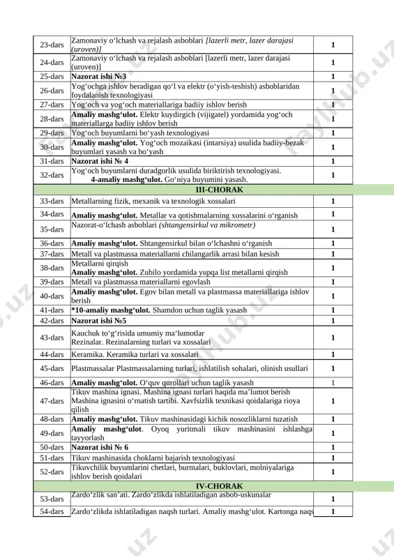 chlarning fizik va mexanik xossalari 1 22-dars amaliy mashg‘ulot. yogʻochlarning zichligi va namligini oʻrganish 1 23-dars zamonaviy oʻlchash va rejalash asboblari [lazerli metr, lazer darajasi (uroven)] 1 24-dars zamonaviy oʻlchash va rejalash asboblari [lazerli metr, lazer darajasi (uroven)] 1 25-dars nazorat ishi №3 1 26-dars yogʻochga ishlov beradigan qo‘l va elektr (oʻyish-teshish) asboblaridan foydalanish texnologiyasi 1 27-dars yogʻoch va yogʻoch materiallariga badiiy ishlov berish 1 28-dars amaliy mashg‘ulot. elektr kuydirgich (vijigatel) yordamida yogʻoch materiallarga badiiy ishlov berish 1 29-dars yogʻoch buyumlarni boʻyash texnologiyasi 1 30-dars amaliy mashg‘ulot. yogʻoch mozaikasi (intarsiya) usulida badiiy-bezak buyumlari yasash va boʻyash 1 31-dars nazorat ishi № 4 1 32-dars yogʻoch buyumlarni duradgorlik usulida biriktirish texnologiyasi. 4-amaliy mashg‘ulot. goʻniya buyumini yasash. 1 iii-chorak 33-dars metallarning fizik, mexanik va texnologik xossalari 1 34-dars amaliy mashg‘ulot. metallar va qotishmalarning xossalarini oʻrganish 1 35-dars nazorat-oʻlchash asboblari (shtangensirkul va mikrometr) 1 36-dars amaliy mashg‘ulot. shtangensirkul bilan oʻlchashni oʻrganish 1 37-dars …