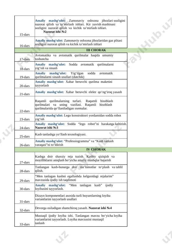 hi №2 41-betdagi savollarga javob va 16-rasm 16-dars amaliy mashg‘ulot: zamonaviy oshxona jihozlaridan gaz plitasi sozligini nazorat qilish va kichik ta’mirlash ishlari txq qoidalari iii chorak 17-dars avtomatika va avtomatik qurilmalar haqida umumiy tushuncha mavzuni o'qish 18-dars amaliy mashg‘ulot: sodda avtomatik qurilmalarni yig‘ish va sinash 47-48-betlardagi 19-20-rasmlarni chizish 19-dars amaliy mashg‘ulot: yig‘ilgan sodda avtomatik qurilmalarni sinash usullari (datchik) xabar beruvchi qurilmalar haqida 20-dars amaliy mashg‘ulot: xabar beruvchi qurilma maketini tayyorlash mavzuni o'qish 21-dars amaliy mashg‘ulot: xabar beruvchi elektr qo‘ng‘iroq yasash ishni tugatish 22-rasmni chizish 22-dars raqamli qurilmalarning turlari. raqamli hisoblash qurilmalari va uning vazifasi. raqamli hisoblash qurilmalarida qo‘llaniladigan sxemalar. registr haqida ma'lumot yozish 23-dars amaliy mashg‘ulot: lego konstruktori yordamidan sodda robot yig‘ish robot eskizlaridan chizish 24-dars amaliy mashg‘ulot: sodda “lego robot”ni harakatga keltirish. nazorat ishi №3 robotlar haqida ma'lumot yozish 25-dars kasb tanlashga yo‘llash texnologiyasi. mavzuni o'qish 26-dars amaliy mashg‘ulot: “professiogramma” va “kasb tanlash varaqasi”ni to‘ldirish kasb tanlash varaqasini to'ldirish …