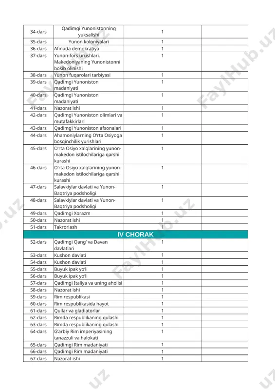 qtriya podsholigi 1 48-dars salavkiylar davlati va yunon-baqtriya podsholigi 1 49-dars qadimgi xorazm 1 50-dars nazorat ishi 1 51-dars takrorlash 1 iv chorak 52-dars qadimgi qang‘ va davan davlatlari 1 53-dars kushon davlati 1 54-dars kushon davlati 1 55-dars buyuk ipak yo‘li 1 56-dars buyuk ipak yo‘li 1 57-dars qadimgi italiya va uning aholisi 1 58-dars nazorat ishi 1 59-dars rim respublikasi 1 60-dars rim respublikasida hayot 1 61-dars qullar va gladiatorlar 1 62-dars rimda respublikaning qulashi 1 63-dars rimda respublikaning qulashi 1 64-dars g‘arbiy rim imperiyasining tanazzuli va halokati 1 65-dars qadimgi rim madaniyati 1 66-dars qadimgi rim madaniyati 1 67-dars nazorat ishi 1 68-dars yakuniy umumlashtiruvchi dars 1 image1.png