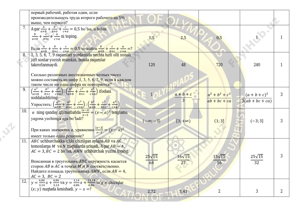 + 𝑏𝑐 + 𝑐𝑎 (𝑎 + 𝑏 + 𝑐)2 3(𝑎𝑏 + 𝑏𝑐 + 𝑐𝑎) 3 10. 𝑎 ning qanday qiymatlarida |𝑥−2| 𝑥−2 = (𝑥 − 𝑎)2 tenglama yagona yechimga ega bo’ladi? pri kakix znacheniyax 𝑎, uravnenie |𝑥−2| 𝑥−2 = (𝑥 − 𝑎)2 imeet tolko odno reshenie? (−∞; −3) [3; +∞) (1; 3] (−3; 3] 3 11. 𝐴𝐵𝐶 uchburchakka ichki chizilgan aylana 𝐴𝐵 va 𝐴𝐶 tomonlarga 𝑀 va 𝑁 nuqtalarda urinadi. agar 𝐴𝐵 = 4, 𝐴𝐶 = 3, 𝐵𝐶 = 2 bo’lsa, 𝐴𝑀𝑁 uchburchak yuzini toping. vpisannaya v treugolnik 𝐴𝐵𝐶 okrujnost kasaetsya storon 𝐴𝐵 i 𝐴𝐶 v tochkax 𝑀 i 𝑁 sootvetstvenno. naydite ploshad treugolnika 𝐴𝑀𝑁, esli 𝐴𝐵 = 4, 𝐴𝐶 = 3, 𝐵𝐶 = 2 25√15 64 16√15 27 15√15 16 25√15 32 3 12. 𝑦 = 6,86 3,14 𝑥 + 6,86 3,14 va 𝑦 = 3,14 6,86 𝑥 + 13,14 6,86 to’g’ri chiziqlar (𝑥; 𝑦) nuqtada kesishadi. 𝑦 − …