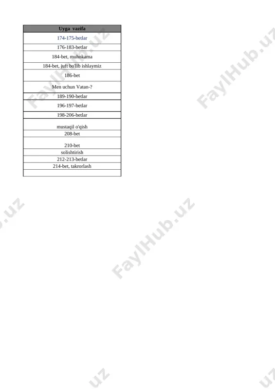 h 10-bet 9 1 dan 10 gacha bo‘lgan sonlarning atalishi 11-bet 10 narsalarning sanog‘i va ketma-ketligi 12-bet 11 narsalarning sanog‘i va ketma-ketligi 13-bet 12 katta,kichik,teng tushunchalari 14-bet 13 1dan 5 gacha bo‘lgan sonlarni raqamlash. 1 soni 15-bet 14 2 soni 16-bet 15 3 soni 17-bet 16 4 soni 18-bet 17 5 soni 19-bet 18 5 ichida =,+,- ishoralaridan foydalanib, natijalarni yozish 20-bet 19 5 ichida =,+,- ishoralaridan foydalanib, natijalarni yozish 21-bet 20 6 dan 9 gacha bo‘lgan sonlarni raqamlash. 6 soni 22-bet 21 7 soni 23-bet 22 8 soni 24-bet 23 9 soni 25-bet 24 9 soni 26-bet 25 0 soni va raqami 27-bet 26 10 soni 28-bet 27 10 ichida =,+,- ishoralaridan foydalanib, natijalarni yozish 29-bet 28 10 ichida =,+,- ishoralaridan foydalanib, natijalarni yozish 30-bet 29 1 dan 10 gacha bo’lgan sonlarni taqqoshlash 31-bet 30 vaqt tasavvurlari 32-bet 31 hafta.hafta kunlari va sanog‘i 33-bet 32 juft va toq sonlar …