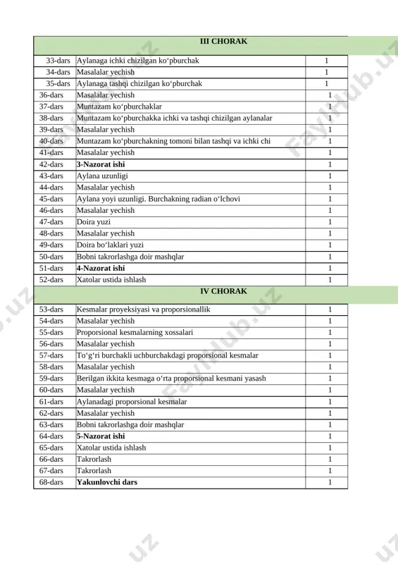 1 41-dars masalalar yechish 1 42-dars 3-nazorat ishi 1 43-dars aylana uzunligi 1 44-dars masalalar yechish 1 45-dars aylana yoyi uzunligi. burchakning radian o‘lchovi 1 46-dars masalalar yechish 1 47-dars doira yuzi 1 48-dars masalalar yechish 1 49-dars doira bo‘laklari yuzi 1 50-dars bobni takrorlashga doir mashqlar 1 51-dars 4-nazorat ishi 1 52-dars xatolar ustida ishlash 1 iv chorak 53-dars kesmalar proyeksiyasi va proporsionallik 1 54-dars masalalar yechish 1 55-dars proporsional kesmalarning xossalari 1 56-dars masalalar yechish 1 57-dars to‘g‘ri burchakli uchburchakdagi proporsional kesmalar 1 58-dars masalalar yechish 1 59-dars berilgan ikkita kesmaga o‘rta proporsional kesmani yasash 1 60-dars masalalar yechish 1 61-dars aylanadagi proporsional kesmalar 1 62-dars masalalar yechish 1 63-dars bobni takrorlashga doir mashqlar 1 64-dars 5-nazorat ishi 1 65-dars xatolar ustida ishlash 1 66-dars takrorlash 1 67-dars takrorlash 1 68-dars yakunlovchi dars 1