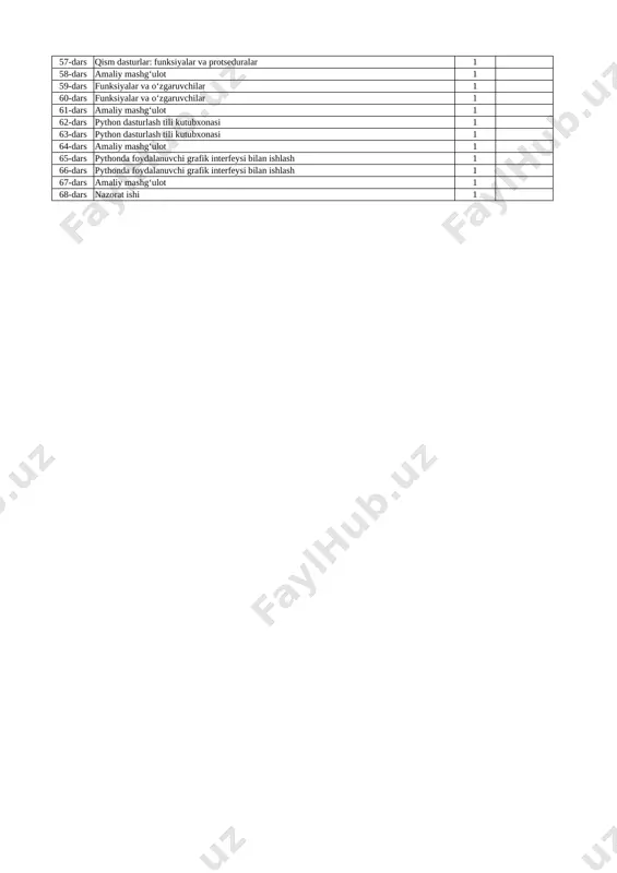 dars amaliy mashg‘ulot 1 47-dars tarmoqlanuvchi algoritmlarni dasturlash. elif operatori 1 48-dars amaliy mashg‘ulot 1 49-dars takrorlanuvchi algoritmlarni dasturlash. for operatori 1 50-dars takrorlanuvchi algoritmlarni dasturlash. for operatori 1 51-dars amaliy mashg‘ulot 1 52-dars nazorat ishi 1 53-dars takrorlanuvchi algoritmlarni dasturlash. while operatori 1 54-dars amaliy mashg‘ulot 1 55-dars sikllarni boshqarish: continue, break operatorlari 1 56-dars qism dasturlar: funksiyalar va protseduralar 1 57-dars qism dasturlar: funksiyalar va protseduralar 1 58-dars amaliy mashg‘ulot 1 59-dars funksiyalar va o‘zgaruvchilar 1 60-dars funksiyalar va o‘zgaruvchilar 1 61-dars amaliy mashg‘ulot 1 62-dars python dasturlash tili kutubxonasi 1 63-dars python dasturlash tili kutubxonasi 1 64-dars amaliy mashg‘ulot 1 65-dars pythonda foydalanuvchi grafik interfeysi bilan ishlash 1 66-dars pythonda foydalanuvchi grafik interfeysi bilan ishlash 1 67-dars amaliy mashg‘ulot 1 68-dars nazorat ishi 1