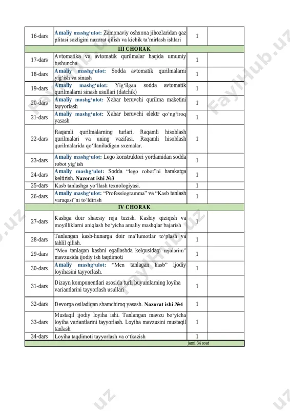 sodda avtomatik qurilmalarni sinash usullari (datchik) 1 20-dars amaliy mashg‘ulot: xabar beruvchi qurilma maketini tayyorlash 1 21-dars amaliy mashg‘ulot: xabar beruvchi elektr qo‘ng‘iroq yasash 1 22-dars raqamli qurilmalarning turlari. raqamli hisoblash qurilmalari va uning vazifasi. raqamli hisoblash qurilmalarida qo‘llaniladigan sxemalar. 1 23-dars amaliy mashg‘ulot: lego konstruktori yordamidan sodda robot yig‘ish 1 24-dars amaliy mashg‘ulot: sodda “lego robot”ni harakatga keltirish. nazorat ishi №3 1 25-dars kasb tanlashga yo‘llash texnologiyasi. 1 26-dars amaliy mashg‘ulot: “professiogramma” va “kasb tanlash varaqasi”ni to‘ldirish 1 27-dars kasbga doir shaxsiy reja tuzish. kasbiy qiziqish va moyilliklarni aniqlash bo‘yicha amaliy mashqlar bajarish 1 28-dars tanlangan kasb-hunarga doir ma’lumotlar to‘plash va tahlil qilish. 1 29-dars “men tanlagan kasbni egallashda kelgusidagi rejalarim” mavzusida ijodiy ish taqdimoti 1 30-dars amaliy mashg‘ulot: “men tanlagan kasb” ijodiy loyihasini tayyorlash. 1 31-dars dizayn komponentlari asosida turli buyumlarning loyiha variantlarini tayyorlash usullari 1 32-dars devorga osiladigan shamchiroq yasash. nazorat ishi №4 1 33-dars mustaqil ijodiy …