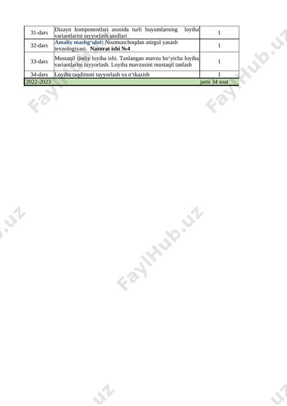mavzusida ijodiy ish taqdimoti 1 30-dars amaliy mashgʻulot: “men tanlagan kasb” ijodiy loyihasini tayyorlash 1 31-dars dizayn komponentlari asosida turli buyumlarning loyiha variantlarini tayyorlash usullari 1 32-dars amaliy mashgʻulot: nozmunchoqdan atirgul yasash texnologiyasi. nazorat ishi №4 1 33-dars mustaqil ijodiy loyiha ishi. tanlangan mavzu boʻyicha loyiha variantlarini tayyorlash. loyiha mavzusini mustaqil tanlash 1 34-dars loyiha taqdimoti tayyorlash va o‘tkazish 1 2022-2023 jami 34 soat