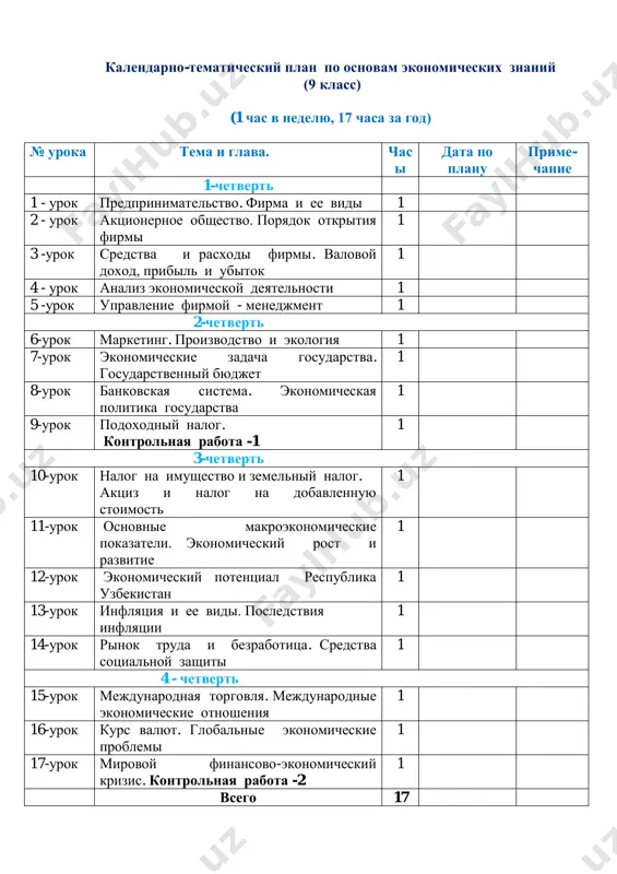 a -1 1 3-chetvert 10-urok nalog na imushestvo i zemelniy nalog. aktsiz i nalog na dobavlennuyu stoimost 1 11-urok osnovnie makroekonomicheskie pokazateli. ekonomicheskiy rost i razvitie 1 12-urok ekonomicheskiy potentsial respublika uzbekistan 1 13-urok inflyatsiya i ee vidi. posledstviya inflyatsii 1 14-urok rinok truda i bezrabotitsa. sredstva sotsialnoy zashiti 1 4 - chetvert 15-urok mejdunarodnaya torgovlya. mejdunarodnie ekonomicheskie otnosheniya 1 16-urok kurs valyut. globalnie ekonomicheskie problemi 1 17-urok mirovoy finansovo-ekonomicheskiy krizis. kontrolnaya rabota -2 1 vsego 17 kalendarno-tematicheskiy plan po osnovam predprinimatelstva (11 klass) (1 chas v nedelyu, 34 chasa za god) № uroka tema i glava. chasi data po planu prime- chanie i predprinimatelstvo: vidi i formi 11 1-chetvert 9 1 - urok soderjanie i znachenie predprinimatelstva 1 2 - urok vidi i formi predprinimatelstva 1 3 -urok individualnoe predprinimatelstvo 1 4 - urok semeynoe predprinimatelstvo 1 5 -urok mikrofirma i maloe predpriyatie 1 6 -urok chastnoe predpriyatie 1 …