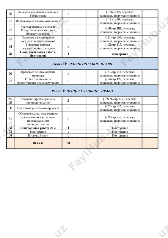 a v uzbekistane 1 § 18 str.95, pereskaz, konspekt, tvorcheskie zadaniya 21 finansovo-pravovie otnosheniya 1 § 19 str.99, pereskaz, konspekt, tvorcheskie zadaniya 22 gosudarstvenniy byudjet respubliki uzbekistan i byudjetnoe pravo 1 § 20 str.104, pereskaz, konspekt, tvorcheskie zadaniya 23 pravovoe regulirovanie gosudarstvennix doxodov 1 § 21 str.109, pereskaz, konspekt, tvorcheskie zadaniya 24 pravovie osnovi gosudarstvennogo kredita 1 § 22 str.115, pereskaz, konspekt, tvorcheskie zadaniya 25 samostoyatelnaya rabota. povtorenie 1 povtorenie razdel iv ekologicheskoe pravo 26 pravovie osnovi oxrani prirodi 1 § 23 str.118, pereskaz, konspekt, tvorcheskie zadaniya 27 otvetstvennost za ekologicheskie pravonarusheniya 1 § 24 str.122, pereskaz, konspekt, tvorcheskie zadaniya razdel v protsessualnoe pravo 28- 29 ugolovno-protsessualnoe zakonodatelstvo 2 § 25-26 str.127, pereskaz, konspekt, tvorcheskie zadaniya 30 uchastniki ugolovnogo protsessa 1 § 27 str.132, pereskaz, konspekt, tvorcheskie zadaniya 31 obstoyatelstva, podlejashie dokazivaniyu v ugolovno- protsessualnom zakonodatelstve 1 § 28 str.136, pereskaz, konspekt, tvorcheskie zadaniya 32 kontrolnaya rabota № 2 1 …