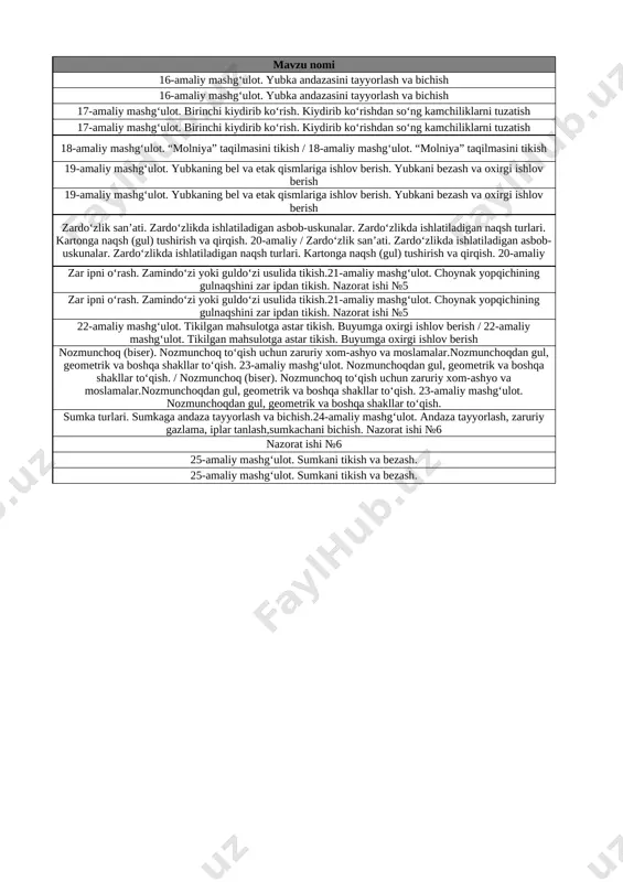 sh. / nozmunchoq (biser). nozmunchoq to‘qish uchun zaruriy xom-ashyo va moslamalar.nozmunchoqdan gul, geometrik va boshqa shakllar to‘qish. 23-amaliy mashg‘ulot. nozmunchoqdan gul, geometrik va boshqa shakllar to‘qish. shakllar to‘qib kelish / shakllar to‘qib kelish 13 sumka turlari. sumkaga andaza tayyorlash va bichish.24-amaliy mashg‘ulot. andaza tayyorlash, zaruriy gazlama, iplar tanlash,sumkachani bichish. nazorat ishi №6 andaza tayyorlab kelish 14 nazorat ishi №6 takrorlash 15 25-amaliy mashg‘ulot. sumkani tikish va bezash. sumka tikib kelish 16 25-amaliy mashg‘ulot. sumkani tikish va bezash. sumka tikib kelish