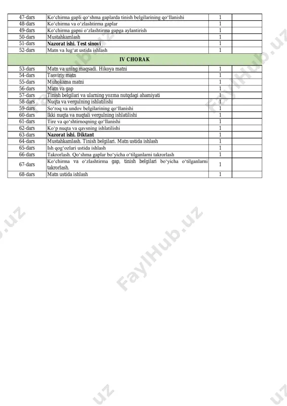 vchisiz qo‘shma gaplarning boshqa qo‘shma gap turlari bilan ma’nodoshligi 1 40-dars mustahkamlash 1 41-dars bog‘lovchisiz qo‘shma gaplarning boshqa qo‘shma gap turlari bilan ma’nodoshligi yuzasidan tahlil 1 42-dars matn va lug‘at ustida ishlash 1 43-44-dars nazorat ishi 2 45-dars ko‘chirma gapli qo‘shma gap haqida ma’lumot 1 46-dars ko‘chirma gapli qo‘shma gapning tuzilishi 1 ona tili (haftasiga 2 soatdan jami 68 soat) ix sinf i chorak ii chorak iii chorak 47-dars ko‘chirma gapli qo‘shma gaplarda tinish belgilarining qo‘llanishi 1 48-dars ko‘chirma va o‘zlashtirma gaplar 1 49-dars ko‘chirma gapni o‘zlashtirma gapga aylantirish 1 50-dars mustahkamlash 1 51-dars nazorat ishi. test sinovi 1 52-dars matn va lug‘at ustida ishlash 1 53-dars matn va uning maqsadi. hikoya matni 1 54-dars tasviriy matn 1 55-dars muhokama matni 1 56-dars matn va gap 1 57-dars tinish belgilari va ularning yozma nutqdagi ahamiyati 1 58-dars nuqta va vergulning ishlatilishi 1 59-dars so‘roq va undov belgilarining qo‘llanishi 1 60-dars …