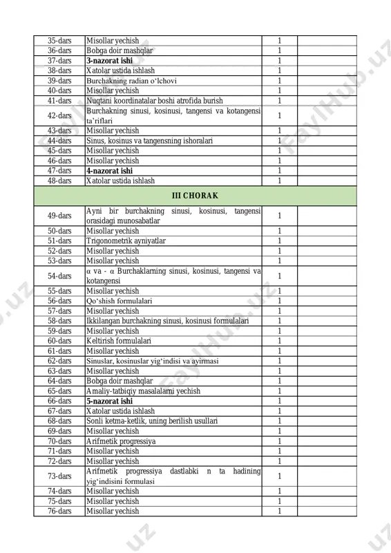gensi orasidagi munosabatlar 1 50-dars misollar yechish 1 51-dars trigonometrik ayniyatlar 1 52-dars misollar yechish 1 53-dars misollar yechish 1 54-dars α va - α burchaklarning sinusi, kosinusi, tangensi va kotangensi 1 55-dars misollar yechish 1 56-dars qo‘shish formulalari 1 57-dars misollar yechish 1 58-dars ikkilangan burchakning sinusi, kosinusi formulalari 1 59-dars misollar yechish 1 60-dars keltirish formulalari 1 61-dars misollar yechish 1 62-dars sinuslar, kosinuslar yig‘indisi va ayirmasi 1 63-dars misollar yechish 1 64-dars bobga doir mashqlar 1 65-dars amaliy-tatbiqiy masalalarni yechish 1 66-dars 5-nazorat ishi 1 67-dars xatolar ustida ishlash 1 68-dars sonli ketma-ketlik, uning berilish usullari 1 69-dars misollar yechish 1 70-dars arifmetik progressiya 1 71-dars misollar yechish 1 72-dars misollar yechish 1 73-dars arifmetik progressiya dastlabki n ta hadining yig‘indisini formulasi 1 74-dars misollar yechish 1 75-dars misollar yechish 1 76-dars misollar yechish 1 iii chorak 77-dars 6-nazorat ishi 1 78-dars nazorat ishi tahlili, xatolar ustida …