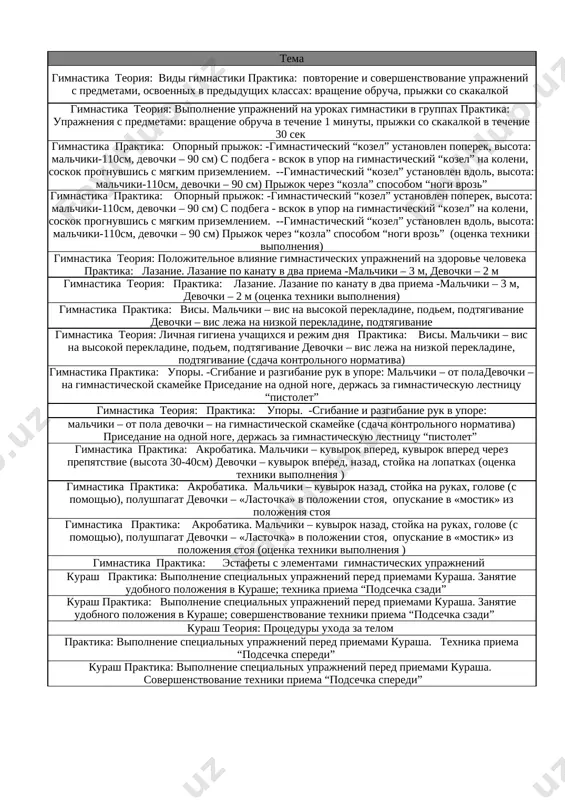 ktika: upori. -sgibanie i razgibanie ruk v upore: malchiki – ot poladevochki – na gimnasticheskoy skameyke prisedanie na odnoy noge, derjas za gimnasticheskuyu lestnitsu “pistolet” uprajnenie na gibkost. 10 gimnastika teoriya: praktika: upori. -sgibanie i razgibanie ruk v upore: xodba po pryamoy. upr. 11 malchiki – ot pola devochki – na gimnasticheskoy skameyke (sdacha kontrolnogo normativa) prisedanie na odnoy noge, derjas za gimnasticheskuyu lestnitsu “pistolet” «lastochka». 12 gimnastika praktika: akrobatika. malchiki – kuvirok vpered, kuvirok vpered cherez prepyatstvie (visota 30-40sm) devochki – kuvirok vpered, nazad, stoyka na lopatkax (otsenka texniki vipolneniya ) xodba s gruzom na golove. 13 gimnastika praktika: akrobatika. malchiki – kuvirok nazad, stoyka na rukax, golove (s pomoshyu), polushpagat devochki – «lastochka» v polojenii stoya, opuskanie v «mostik» iz polojeniya stoya xodba po pryamoy cherez pre-pyatstviya. 14 gimnastika praktika: akrobatika. malchiki – kuvirok nazad, stoyka na rukax, golove (s pomoshyu), polushpagat devochki – «lastochka» v polojenii stoya, …