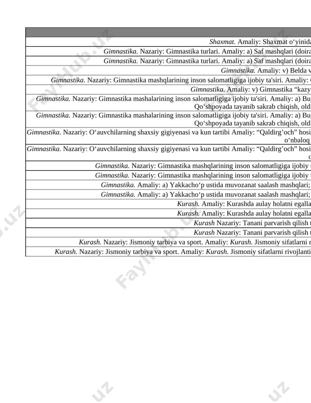 .gimnastika matida oldinga orqaga o‘nbaloq oshish mashiqlari nazorat ishi - 5 .gimnastika matida oldinga orqaga umbaloq oshish mashiqlari 10 gimnastika. nazariy: o‘auvchilarning shaxsiy gigiyenasi va kun tartibi amaliy: “qaldirg’och” hosil qilish; d) polda va gimnastika o‘rindiqlariga tayanib qo‘llarni bukish va yozish mashqlari.gimnastika matida oldinga orqaga o‘nbaloq oshish mashiqlari turgan joydan sakrash va qo`nish 11 gimnastika. nazariy: gimnastika mashqlarining inson salomatligiga ijobiy ta'siri. amaliy: gimnastika “kazyoli”dan oyoqlarni kerib sakrash; d) arg’amchida sakrash mashqlari. arg’amchida sakrash mashqlari. 12 gimnastika. nazariy: gimnastika mashqlarining inson salomatligiga ijobiy ta'siri. amaliy: gimnastika “kazyoli”dan oyoqlarni kerib sakrash; d) arg’amchida sakrash mashqlari. urm mashqlarini bajarib kelish 13 gimnastika. amaliy: a) yakkacho‘p ustida muvozanat saalash mashqlari; b) yakkacho‘p ustida turli (1800, 3600 burilishlar, sakrab yurish, sakrab tushish) mashqlar bajarish. yakka cho`pda turish o`rganish 14 gimnastika. amaliy: a) yakkacho‘p ustida muvozanat saalash mashqlari; b) yakkacho‘p ustida turli (1800, 3600 burilishlar, sakrab yurish, sakrab tushish) mashqlar bajarish. raqibni ushlash va yiqitish …