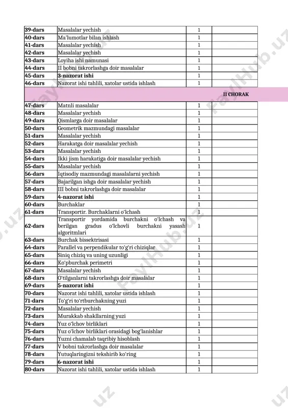 1 misol bet 43-dars loyiha ishi namunasi 1 misol bet 44-dars ii bobni takrorlashga doir masalalar 1 misol bet 45-dars 3-nazorat ishi 1 misol bet 46-dars nazorat ishi tahlili, xatolar ustida ishlash 1 misol bet ii chorak 47-dars matnli masalalar 1 misol bet 48-dars masalalar yechish 1 misol bet 49-dars qismlarga doir masalalar 1 misol bet 50-dars geometrik mazmundagi masalalar 1 misol bet 51-dars masalalar yechish 1 misol bet 52-dars harakatga doir masalalar yechish 1 misol bet 53-dars masalalar yechish 1 misol bet 54-dars ikki jism harakatiga doir masalalar yechish 1 misol bet 55-dars masalalar yechish 1 misol bet 56-dars iqtisodiy mazmundagi masalalarni yechish 1 misol bet 57-dars bajarilgan ishga doir masalalar yechish 1 misol bet 58-dars iii bobni takrorlashga doir masalalar 1 misol bet 59-dars 4-nazorat ishi 1 misol bet 60-dars burchaklar 1 misol bet 61-dars transportir. burchaklarni o‘lchash 1 misol bet 62-dars transportir yordamida burchakni o‘lchash va berilgan …