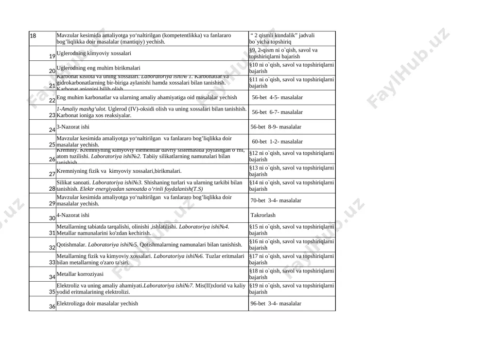 him birikmalari §10 ni o`qish, savol va topshiriqlarni bajarish 21 karbonat kislota va uning xossalari. laboratoriya ishi№ 1. karbonatlar va gidrokarbonatlarning bir-biriga aylanishi hamda xossalari bilan tanishish. karbonat anionini bilib olish. §11 ni o`qish, savol va topshiriqlarni bajarish 22 eng muhim karbonatlar va ularning amaliy ahamiyatiga oid masalalar yechish 56-bet 4-5- masalalar 23 1-amaliy mashg‘ulot. uglerod (iv)-oksidi olish va uning xossalari bilan tanishish. karbonat ioniga xos reaksiyalar. 56-bet 6-7- masalalar 24 3-nazorat ishi 56-bet 8-9- masalalar 25 mavzular kesimida amaliyotga yo‘naltirilgan va fanlararo bog’liqlikka doir masalalar yechish. 60-bet 1-2- masalalar 26 kremniy. kremniyning kimyoviy elementlar davriy sistemasida joylashgan o‘rni, atom tuzilishi. laboratoriya ishi№2. tabiiy silikatlarning namunalari bilan tanishish. §12 ni o`qish, savol va topshiriqlarni bajarish 27 kremniyning fizik va kimyoviy xossalari,birikmalari. §13 ni o`qish, savol va topshiriqlarni bajarish 28 silikat sanoati. laboratoriya ishi№3. shishaning turlari va ularning tarkibi bilan tanishish. elektr energiyadan sanoatda o’rinli foydalanish(t.s) §14 ni o`qish, savol va …