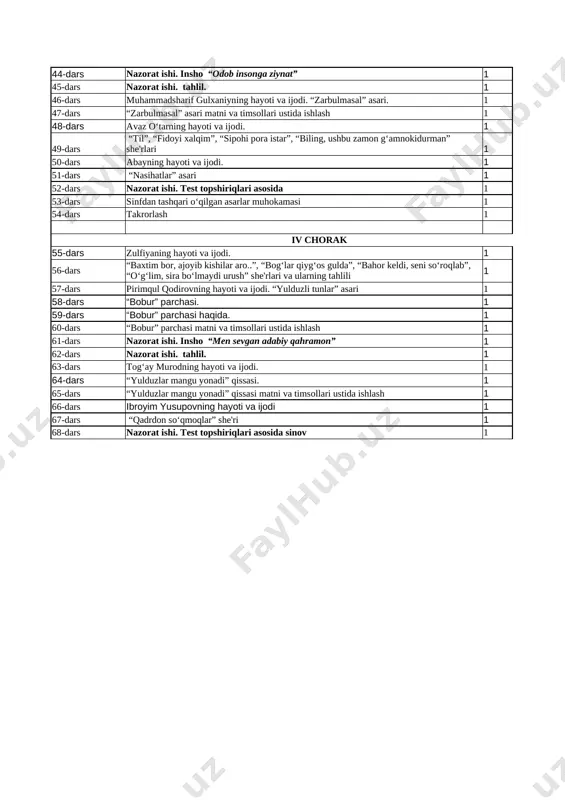 il. 1 tk1tk3fk2 31-dars o‘tkir hoshimovning hayoti va ijodi. 1 tk2tk3fk1 32-dars “urushning so‘nggi qurboni” hikoyasi matni va timsollari ustida ishlash 1 tk1tk3fk2 33-dars nazorat ishi. test topshiriqlari asosida 1 tk2tk3fk1 34-dars sinfdan tashqari o‘qilgan asarlar muhokamasi 1 tk1tk3fk2 35-dars takrorlash 1 tk2tk3fk1 iii chorak 36-dars said ahmadning hayoti va ijodi. “qoplon” hikoyasi matni va timsollari ustida ishlash, 1 tk1tk4fk2 37-dars “sobiq” hikoyasi matni va timsollari ustida ishlash 1 tk1tk2fk1 38-dars musa jalilning hayoti va ijodi. “ishonma” she'ri 1 tk1tk3fk2 40-dars xalq qo‘shiqlari. nazariy ma'lumot: xalq qo‘shiqlari 1 tk2tk3fk1 41-dars alisher navoiyning hayoti va ijodi. “mahbub ul-qulub” asaridagi hikmatlar. 1 tk1tk4fk2 42-dars alisher navoiyning hikmatli so‘zlari matni ustida ishlash. 1 tk1tk2fk1 43-dars hikmatli so‘zlarning ta'limiy, tarbiyaviy ahamiyati 1 tk1tk3fk2 44-dars nazorat ishi. insho “odob insonga ziynat” 1 tk2tk3fk1 45-dars nazorat ishi. tahlil. 1 tk1tk4fk2 46-dars muhammadsharif gulxaniyning hayoti va ijodi. “zarbulmasal” asari. 1 tk1tk2fk1 47-dars “zarbulmasal” asari matni va timsollari …
