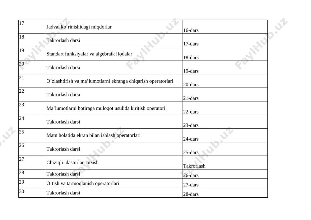 hrift o‘lchami, rangi va web-sahifa foni 48-dars 54 amaliy mashg‘ulot 49-dars 55 web-sahifada grafika 50-dars 56 amaliy mashg‘ulot 51-dars 57 nazorat ishi takrorlash 58 web-sahifaga ro‘yxat joylashtirish 52-dars 59 web-sahifaga jadval joylashtirish 53-dars 60 amaliy mashg‘ulot 54-dars 61 web-sahifada “o‘tish” (gipermurojaat) 55-dars 62 formalar 56-dars 63 amaliy mashg‘ulot 57-dars 64 interaktiv web-saytlar 58-dars 65 amaliy mashg‘ulot 59-dars 66 amaliy mashg‘ulot 60-dars 67 nazorat ishi takrorlash 68 takrorlash darsi takrorlash