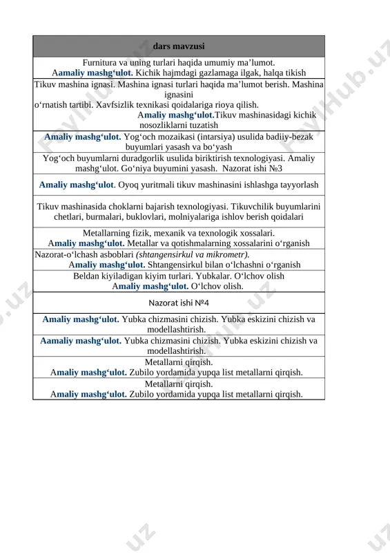 6-sinf texnologiya umumiy 2-chorak @e_baza_ishreja - Page 2