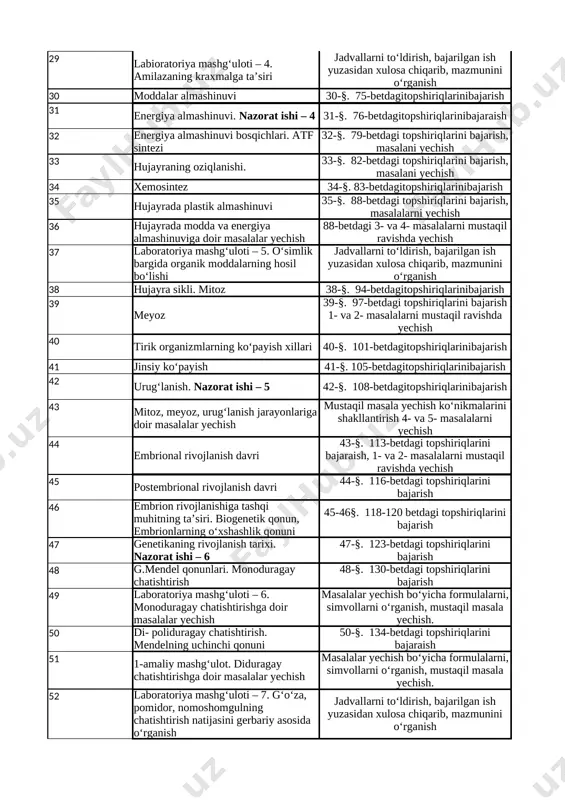 hi suv va anorganik moddalar 20-§. 55 -betdagi topshiriqlarini bajaraish, jadvalni to‘ldirish 21 biomolekular. nazorat ishi – 3 21-§. 56-betdagitopshiriqlarinibajarish 22 uglevodlar 22-§. 58-betdagi topshiriqlarini bajaraish, masalani yechish 23 lipidlar 23-§. 60-betdagi topshiriqlarini bajaraish, masalani yechish 24 oqsillar. aminokislotalar 24-§. 63-betdagi topshiriqlarini bajarish, jadvalni to‘ldirish 25 oqsillar tarkibi. oqsillar tuzilishi 25-§. 65-betdagi topshiriqlarini bajarish, jadvalni to‘ldirish 26 oqsillarning xossalari. oddiy va murakkab oqsillar 26-§. 67-betdagi topshiriqlarini bajarish, masalani yechish 27 oqsillarning funksiyalari 27-§. 68-betdagi topshiriqlarini bajarish, masalani yechish 28 nuklein kislotalar 28-§. 72-betdagi topshiriqlarini bajarish, masalani yechish 29 labioratoriya mashg‘uloti – 4. amilazaning kraxmalga ta’siri jadvallarni to‘ldirish, bajarilgan ish yuzasidan xulosa chiqarib, mazmunini o‘rganish 30 moddalar almashinuvi 30-§. 75-betdagitopshiriqlarinibajarish 31 energiya almashinuvi. nazorat ishi – 4 31-§. 76-betdagitopshiriqlarinibajaraish 32 energiya almashinuvi bosqichlari. atf sintezi 32-§. 79-betdagi topshiriqlarini bajarish, masalani yechish 33 hujayraning oziqlanishi. 33-§. 82-betdagi topshiriqlarini bajarish, masalani yechish 34 xemosintez 34-§. 83-betdagitopshiriqlarinibajarish 35 hujayrada plastik almashinuvi 35-§. 88-betdagi topshiriqlarini …