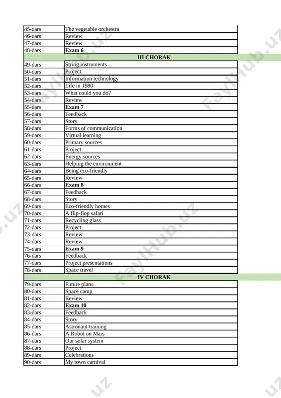 communication wb page 52 59-dars virtual learning wb page 53 60-dars primary sources wb page 54 61-dars project revision 62-dars energy sources wb page 56 63-dars helping the environment wb page 57 64-dars being eco-friendly wb page 58 65-dars review revision 66-dars exam 8 revision 67-dars feedback revision 68-dars story wb page 59 69-dars eco-friendly homes wb page 60 70-dars a flip-flop safari wb page 61 71-dars recycling glass wb page 62 72-dars project clil project 73-dars review wb page 64 74-dars review wb page 65 75-dars exam 9 revision 76-dars feedback revision 77-dars project presentations revision 78-dars space travel 66 iv chorak 79-dars future plans wb page 67 80-dars space camp wb page 68 81-dars review revision 82-dars exam 10 revision 83-dars feedback revision 84-dars story wb page 69 85-dars astronaut training wb page 70 86-dars a robot on mars wb page 71 87-dars our solar system wb page …