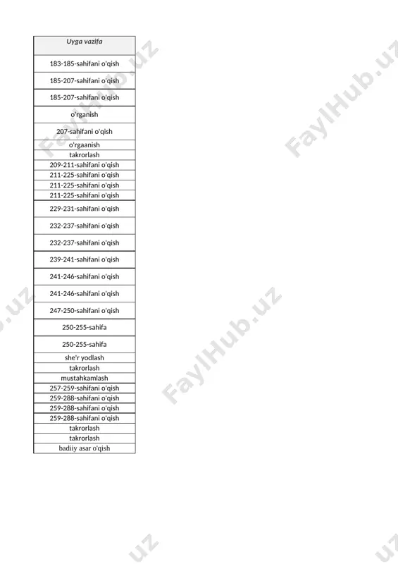 hifa 20 shavkat rahmon. “tong ochar ko‘zlarin...”, “turkiylar”, “jangda o‘lgan emas biror bahodir”, “baxt so‘zi” she’rlari 250-255-sahifa 21 she’rxonlik musobaqasi she'r yodlash 22 8-ni. insho va tahlil takrorlash 23 nazorat ishi tahlili mustahkamlash 24 sharof boshbekov. “temir xotin” komediyasi 257-259-sahifani o'qish 25 sharof boshbekov. “temir xotin” komediyasi 259-288-sahifani o'qish 26 sharof boshbekov. “temir xotin” komediyasi 259-288-sahifani o'qish 27 sharof boshbekov. “temir xotin” komediyasi 259-288-sahifani o'qish 28 9-ni. test sinovi takrorlash 29 takrorlash takrorlash 30 sinfdan tashqari o‘qilgan asarlar muhokamasi badiiy asar o'qish 1 2 3 4 5 a b dars raqami dars mavzusi 1 odil yoqubov. “ulug‘bek xazinasi” romani. nazariy ma’lumot: badiiy adabiyotda ruhiyat tahlili 2 odil yoqubov. “ulug‘bek xazinasi” romani. nazariy ma’lumot: badiiy adabiyotda ruhiyat tahlili 3 odil yoqubov. “ulug‘bek xazinasi” romani. nazariy ma’lumot: badiiy adabiyotda ruhiyat tahlili 4 odil yoqubov. “ulug‘bek xazinasi” romani. nazariy ma’lumot: badiiy adabiyotda ruhiyat tahlili