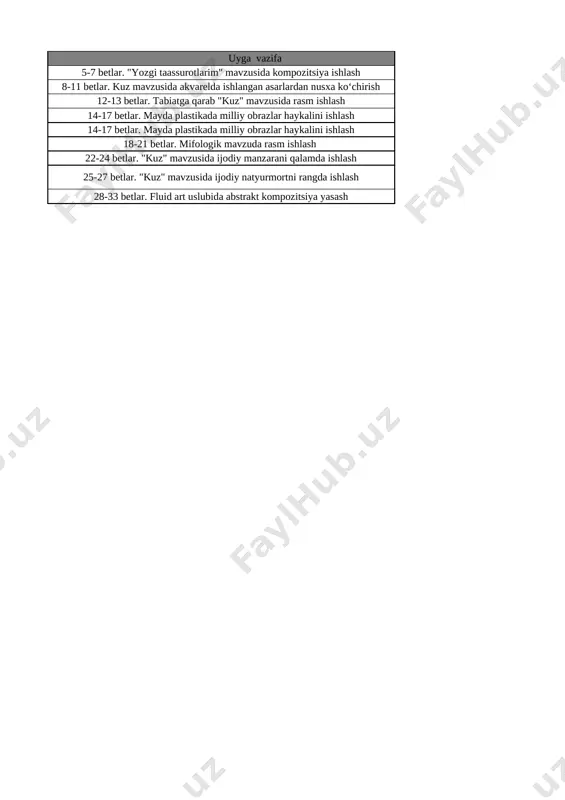 6-sinf tasviriy san'at 1- chorak @e_baza_ishreja - Page 2