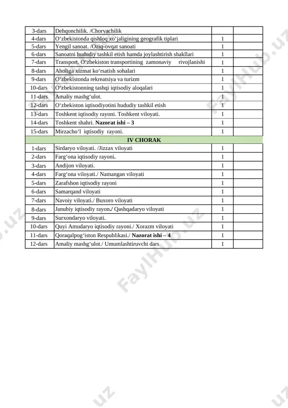 ligi 1 3-dars dehqonchilik. /chorvachilik 4-dars o‘zbekistonda qishloq xo‘jaligining geografik tiplari 1 5-dars yengil sanoat. /oziq-ovqat sanoati 1 6-dars sanoatni hududiy tashkil etish hamda joylashtirish shakllari 1 7-dars transport. o‘zbekiston transportining zamonaviy rivojlanishi 1 8-dars aholiga xizmat ko‘rsatish sohalari 1 9-dars o‘zbekistonda rekreatsiya va turizm 1 10-dars o‘zbekistonning tashqi iqtisodiy aloqalari 1 11-dars amaliy mashg‘ulot. 1 12-dars o‘zbekiston iqtisodiyotini hududiy tashkil etish 1 13-dars toshkent iqtisodiy rayoni. toshkent viloyati. 1 14-dars toshkent shahri. nazorat ishi – 3 1 15-dars mirzacho‘l iqtisodiy rayoni. 1 iv chorak 1-dars sirdaryo viloyati. /jizzax viloyati 1 2-dars farg‘ona iqtisodiy rayoni. 1 3-dars andijon viloyati. 1 4-dars farg‘ona viloyati./ namangan viloyati 1 5-dars zarafshon iqtisodiy rayoni 1 6-dars samarqand viloyati 1 7-dars navoiy viloyati./ buxoro viloyati 1 8-dars janubiy iqtisodiy rayon./ qashqadaryo viloyati 1 9-dars surxondaryo viloyati. 1 10-dars quyi amudaryo iqtisodiy rayoni./ xorazm viloyati 1 11-dars qoraqalpog‘iston respublikasi./ nazorat ishi – 4 1 12-dars amaliy …