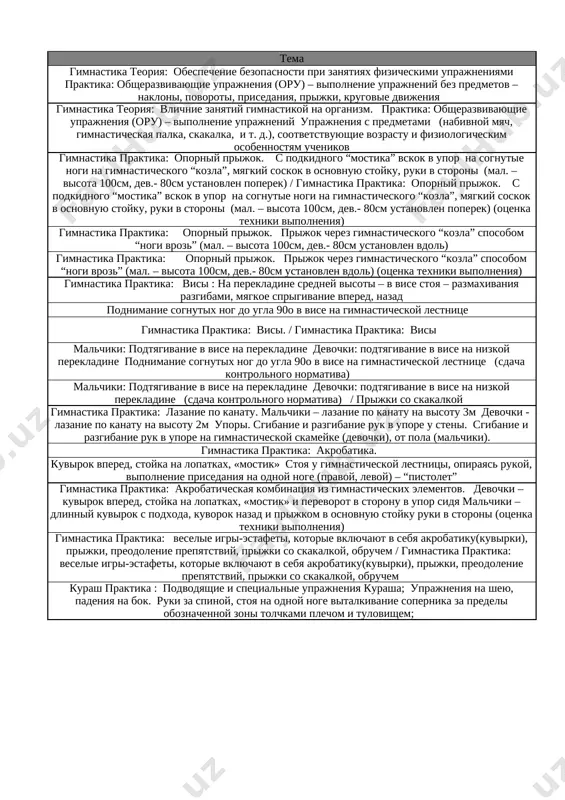 tix nog do ugla 90o v vise na gimnasticheskoy lestnitse (sdacha kontrolnogo normativa) xodba s gruzom na golove. 10 malchiki: podtyagivanie v vise na perekladine devochki: podtyagivanie v vise na nizkoy perekladine (sdacha kontrolnogo normativa) / prijki so skakalkoy kuvirok vpered. / kuvirok nazad. 11 gimnastika praktika: lazanie po kanatu. malchiki – lazanie po kanatu na visotu 3m devochki - lazanie po kanatu na visotu 2m upori. sgibanie i razgibanie ruk v upore u steni. sgibanie i razgibanie ruk v upore na gimnasticheskoy skameyke (devochki), ot pola (malchiki). vrashenie obrucha. 12 gimnastika praktika: akrobatika. vrashenie obrucha. 13 kuvirok vpered, stoyka na lopatkax, «mostik» stoya u gimnasticheskoy lestnitsi, opirayas rukoy, vipolnenie prisedaniya na odnoy noge (pravoy, levoy) – “pistolet” gruppirov-ki. kuvirki. 14 gimnastika praktika: akrobaticheskaya kombinatsiya iz gimnasticheskix elementov. devochki – kuvirok vpered, stoyka na lopatkax, «mostik» i perevorot v storonu v upor sidya malchiki – dlinniy kuvirok s podxoda, kuvorok …