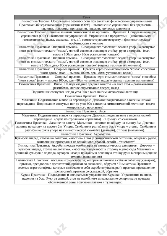 lnogo normativa) xodba s gruzom na golove. 11 gimnastika praktika: visi xodba po pryamoy cherez prepyatstviya. 12 malchiki: podtyagivanie v vise na perekladine devochki: podtyagivanie v vise na nizkoy perekladine (sdacha kontrolnogo normativa) / prijki so skakalkoy kuvirok vpered. / kuvirok nazad. 13 gimnastika praktika: lazanie po kanatu. malchiki – lazanie po kanatu na visotu 3m devochki - lazanie po kanatu na visotu 2m upori. sgibanie i razgibanie ruk v upore u steni. sgibanie i razgibanie ruk v upore na gimnasticheskoy skameyke (devochki), ot pola (malchiki). vrashenie obrucha. 14 gimnastika praktika: akrobatika. vrashenie obrucha. 15 kuvirok vpered, stoyka na lopatkax, «mostik» stoya u gimnasticheskoy lestnitsi, opirayas rukoy, vipolnenie prisedaniya na odnoy noge (pravoy, levoy) – “pistolet” gruppirov-ki. kuvirki. 16 gimnastika praktika: akrobaticheskaya kombinatsiya iz gimnasticheskix elementov. devochki – kuvirok vpered, stoyka na lopatkax, «mostik» i perevorot v storonu v upor sidya malchiki – dlinniy kuvirok s podxoda, kuvorok nazad i …