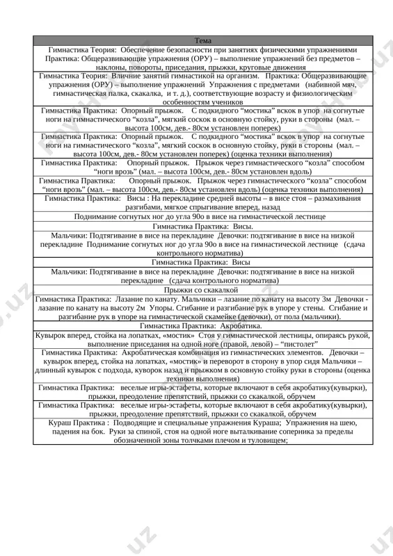 lnogo normativa) xodba s gruzom na golove. 11 gimnastika praktika: visi xodba po pryamoy cherez prepyatstviya. 12 malchiki: podtyagivanie v vise na perekladine devochki: podtyagivanie v vise na nizkoy perekladine (sdacha kontrolnogo normativa) kuvirok vpered. 13 prijki so skakalkoy kuvirok nazad. 14 gimnastika praktika: lazanie po kanatu. malchiki – lazanie po kanatu na visotu 3m devochki - lazanie po kanatu na visotu 2m upori. sgibanie i razgibanie ruk v upore u steni. sgibanie i razgibanie ruk v upore na gimnasticheskoy skameyke (devochki), ot pola (malchiki). vrashenie obrucha. 15 gimnastika praktika: akrobatika. vrashenie obrucha. 16 kuvirok vpered, stoyka na lopatkax, «mostik» stoya u gimnasticheskoy lestnitsi, opirayas rukoy, vipolnenie prisedaniya na odnoy noge (pravoy, levoy) – “pistolet” gruppirov-ki. kuvirki. 17 gimnastika praktika: akrobaticheskaya kombinatsiya iz gimnasticheskix elementov. devochki – kuvirok vpered, stoyka na lopatkax, «mostik» i perevorot v storonu v upor sidya malchiki – dlinniy kuvirok s podxoda, kuvorok nazad i prijkom …