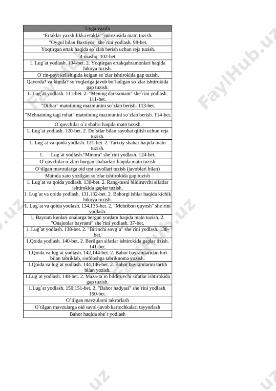 va qoida yodlash. 134,135-bet. 2. "mehribon quyosh" she`rini yodlash. 21 sifat so‘z turkumi. rang-tus bildiruvchi sifatlarning qo‘llanishi 1. bayram kunlari onalarga bergan yordam haqida matn tuzish. 2. "onajonlar bayrami" she`rini yodlash. 37-bet. 22 ilyos muslim. “birinchi sovg‘a” she’ri 1. lug`at yodlash. 138-bet. 2. "birinchi sovg`a" she`rini yodlash. 138-bet. 23 navro‘z 1.qoida yodlash. 140-bet. 2. berilgan sifatlar ishtirokida gaplar tizish. 141-bet. 24 navro‘z 1.qoida va lug`at yodlash. 142,144-bet. 2. bahor bayramlaridan biri bilan tabriklab, sinfdoshga tabriknoma yozish. 25 maza-ta’m bildiruvchi sifatlarning qo‘llanishi 1.qoida va lug`at yodlash. 144,146-bet. 2. bahor bayramlarini tartib bilan yozish. 26 maza-ta’m bildiruvchi sifatlarning qo‘llanishi 1.lug`at yodlash. 148-bet. 2. maza-ta`m bildiruvchi sifatlar ishtirokida gap tuzish. 27 xalq og‘zaki ijodi. “sumalak” rivoyati 1.lug`at yodlash. 150,151-bet. 2. "bahor hadyasi" she`rini yodlash. 150-bet. 28 6-nazorat ishi: test topshiriqlari o`tilgan mavzularni takrorlash 29 nazorat ishi tahlili o`tilgan mavzularga oid savol-javob kartochkalari tayyorlash 30 takrorlash bahor haqida she`r yodlash