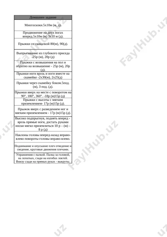 skok v koltso posle peredachi (otsenit texniku vipolneniya). nakloni golovi vpered-nazad vpravo-vlevo povoroti golovi vpravo-vlevo. 13 basketbol. praktika: estafeti s elementami basketbola. podnimanie i opuskanie plech otvedenie i svedenie, krugovie dvijeniya plechami. 14 basketbol. praktika: igrovaya praktika basketbol. uprajneniya s palkoy. palka za golovoy, na lopatkax, szadi na izgibax loktey. vnizu szadi na pryamix rukax - vikruti. list2 list3
