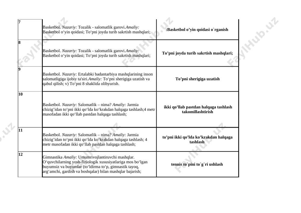 salomatlik – nima? amaliy: jarmia chizig’idan to‘pni ikki qo‘lda ko‘krakdan halqaga tashlash; 4 metr masofadan ikki qo‘llab pastdan halqaga tashlash; to’pni ikki qo’lda ko’krakdan halqaga tashlash 12 gimnastika amaliy: umumrivojlantiruvchi mashqlar. o‘quvchilarning yosh-fiziologik xususiyatlariga mos bo‘lgan buyumsiz va buyumlar (to‘ldirma to‘p, gimnastik tayoq, arg‘amchi, gardish va boshqalar) bilan mashqlar bajarish; tennis to`pini to`g`ri ushlash 13 gimnastika amaliy: umumrivojlantiruvchi mashqlar. o‘quvchilarning yosh-fiziologik xususiyatlariga mos bo‘lgan buyumsiz va buyumlar (to‘ldirma to‘p, gimnastik tayoq, arg‘amchi, gardish va boshqalar) bilan mashqlar bajarish; arg‘amchida mashqlar bajarish; 14 gimnastika amaliy: sakrashlar, cho‘qqayib o‘tirishlar, har xil yo‘nalishda egilish va tayanish mashqlar majmuasini bajarishni o‘rgatish; arg‘amchida 1 daqiqa davomida sakrash. turgan joydan sakrash list1