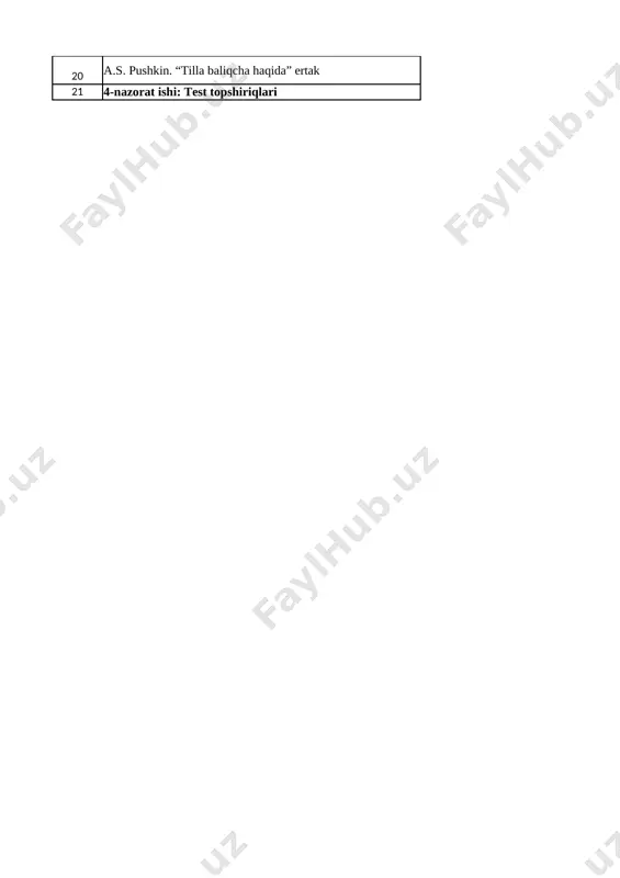asllar" sheridan tushum kelishigi qatnashgan gaplarni yozish. 88-bet. 19 yilboboning sovg`asi 1. lug`at yodlash. 91,92-bet. 2.ta`til kunlaridan birida " mavzusida matn tuzish. 20 a.s. pushkin. “tilla baliqcha haqida” ertak 1-topshiriqda berilgan ertak haqida esse yozish. 92,93-bet 21 4-nazorat ishi: test topshiriqlari o`tilgan mavzularni takrorlash list3 t/r mavzu uyga vazifa 1 ertaklar olamida "ertaklar yaxshilikka etaklar" mavzusida matn tuzish. 2 jo‘nalish kelishigining qo‘llanishi "oygul bilan baxtiyor" she`rini yodlash. 98-bet. 3 xalq og‘zaki ijodi. “shirin uyqu” (o‘zbek xalq ertagi) yoqtirgan ertak haqida so`zlab berish uchun reja tuzish. 4 mashq va topshiriqlar bajarish 4-mashq. 102-bet 5 xalq og‘zaki ijodi. “aql va boylik” (o‘zbek xalq ertagi) 1. lug`at yodlash. 104-bet. 2. yoqtirgan ertakqahramonlari haqida hikoya tuzish. 6 mening darsxonam o`rin-payt kelishigida kelgan so`zlar ishtirokida gap tuzish. 7 mening darsxonam qayerda? va kimda? so`roqlariga javob bo`ladigan so`zlar ishtirokida gap tuzish. 8 o‘rin payt kelishigining qo‘llanishi 1. lug`at yodlash. 111-bet. 2. "mening darsxonam" she`rini yodlash. 111-bet. …