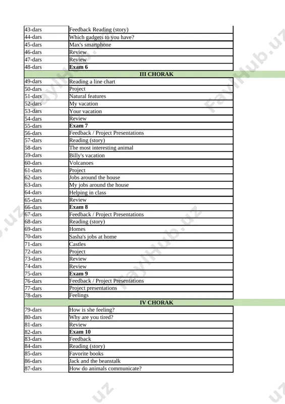 rs reading (story) wb page 51 58-dars the most interesting animal wb page 52 59-dars billy's vacation wb page 53 60-dars volcanoes wb page 54 61-dars project revision 62-dars jobs around the house wb page 56 63-dars my jobs around the house wb page 57 64-dars helping in class wb page 58 65-dars review revision 66-dars exam 8 revision 67-dars feedback / project presentations revision 68-dars reading (story) wb page 59 69-dars homes wb page 60 70-dars sasha's jobs at home wb page 61 71-dars castles wb page 62 72-dars project clil project 73-dars review wb page 64 74-dars review wb page 65 75-dars exam 9 revision 76-dars feedback / project presentations revision 77-dars project presentations revision 78-dars feelings wb page 66 iv chorak 79-dars how is she feeling? wb page 67 80-dars why are you tired? wb page 68 81-dars review revision 82-dars exam 10 revision 83-dars feedback revision …