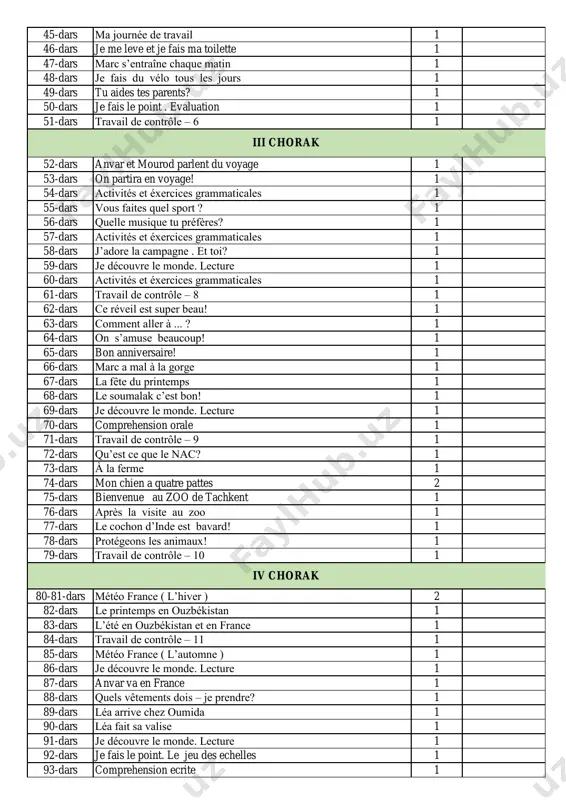 ices grammaticales 1 55-dars vous faites quel sport ? 1 56-dars quelle musique tu préfères? 1 57-dars activités et éxercices grammaticales 1 58-dars j’adore la campagne . et toi? 1 59-dars je découvre le monde. lecture 1 60-dars activités et éxercices grammaticales 1 61-dars travail de contrôle – 8 1 62-dars ce réveil est super beau! 1 63-dars comment aller à ... ? 1 64-dars on s’amuse beaucoup! 1 65-dars bon anniversaire! 1 66-dars marc a mal à la gorge 1 67-dars la fête du printemps 1 68-dars le soumalak c’est bon! 1 69-dars je découvre le monde. lecture 1 70-dars comprehension orale 1 71-dars travail de contrôle – 9 1 72-dars qu’est ce que le nac? 1 73-dars à la ferme 1 74-dars mon chien a quatre pattes 2 75-dars bienvenue au zoo de tachkent 1 76-dars après la visite au zoo 1 77-dars le cochon d’inde est bavard! …