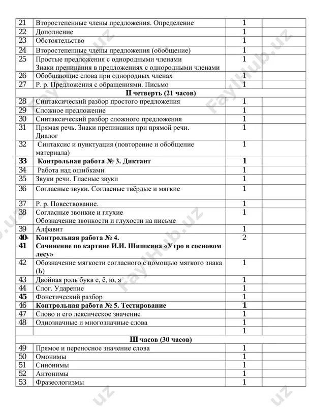 kiy razbor slojnogo predlojeniya 1 31 pryamaya rech. znaki prepinaniya pri pryamoy rechi. dialog 1 32 sintaksis i punktuatsiya (povtorenie i obobshenie materiala) 1 33 kontrolnaya rabota № 3. diktant 1 34 rabota nad oshibkami 1 35 zvuki rechi. glasnie zvuki 1 36 soglasnie zvuki. soglasnie tvyordie i myagkie 1 37 r. r. povestvovanie. 1 38 soglasnie zvonkie i gluxie oboznachenie zvonkosti i gluxosti na pisme 1 39 alfavit 1 40- 41 kontrolnaya rabota № 4. sochinenie po kartine i.i. shishkina «utro v sosnovom lesu» 2 42 oboznachenie myagkosti soglasnogo s pomoshyu myagkogo znaka () 1 43 dvoynaya rol bukv e, yo, yu, ya 1 44 slog. udarenie 1 45 foneticheskiy razbor 1 46 kontrolnaya rabota № 5. testirovanie 1 47 slovo i ego leksicheskoe znachenie 1 48 odnoznachnie i mnogoznachnie slova 1 1 iii chasov (30 chasov) 49 pryamoe i perenosnoe znachenie slova 1 50 omonimi 1 51 sinonimi …