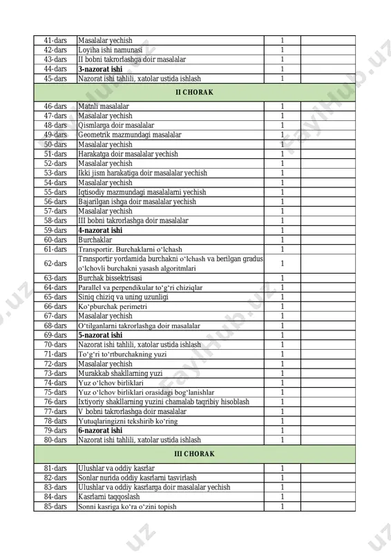 lalar yechish 1 54-dars masalalar yechish 1 55-dars iqtisodiy mazmundagi masalalarni yechish 1 56-dars bajarilgan ishga doir masalalar yechish 1 57-dars masalalar yechish 1 58-dars iii bobni takrorlashga doir masalalar 1 59-dars 4-nazorat ishi 1 60-dars burchaklar 1 61-dars transportir. burchaklarni o‘lchash 1 62-dars transportir yordamida burchakni o‘lchash va berilgan gradus o‘lchovli burchakni yasash algoritmlari 1 63-dars burchak bissektrisasi 1 64-dars parallel va perpendikular to‘g‘ri chiziqlar 1 65-dars siniq chiziq va uning uzunligi 1 66-dars ko‘pburchak perimetri 1 67-dars masalalar yechish 1 68-dars o‘tilganlarni takrorlashga doir masalalar 1 69-dars 5-nazorat ishi 1 70-dars nazorat ishi tahlili, xatolar ustida ishlash 1 71-dars to‘g‘ri to‘rtburchakning yuzi 1 72-dars masalalar yechish 1 73-dars murakkab shakllarning yuzi 1 74-dars yuz o‘lchov birliklari 1 75-dars yuz o‘lchov birliklari orasidagi bog‘lanishlar 1 76-dars ixtiyoriy shakllarning yuzini chamalab taqribiy hisoblash 1 77-dars v bobni takrorlashga doir masalalar 1 78-dars yutuqlaringizni tekshirib ko‘ring 1 79-dars 6-nazorat ishi 1 …