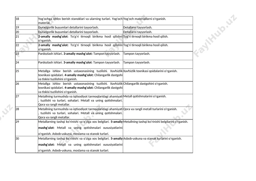 og'och konstruksion material sifatida. yog'och konstruksion material sifatini o'rganish. 17 yog'ochga ishlov berish stanoklari va ularning turlari. yog'och material. stanok turlarini o'rganish. 18 yog'ochga ishlov berish stanoklari va ularning turlari. yog'och material. yog'och materiallarni o'rganish. 19 duradgorlik buyumlari detallarini tayyorlash. detallarni tayyorlash. 20 duradgorlik buyumlari detallarini tayyorlash. detallarni tayyorlash. 21 2-amaliy mashg'ulot: to'g'ri tirnoqli birikma hosil qilishni o'rganish. tog'ri tirnoqli birikma hosil qilish. 22 2-amaliy mashg'ulot: to'g'ri tirnoqli birikma hosil qilishni o'rganish. tog'ri tirnoqli birikma hosil qilish. 23 pardozlash ishlari. 3-amaliy mashg'ulot: tampon tayyorlash. tampon tayyorlash. 24 pardozlash ishlari. 3-amaliy mashg'ulot: tampon tayyorlash. tampon tayyorlash. 25 metallga ishlov berish ustaxonasining tuzilishi. xavfsizlik texnikasi qoidalari. 4-amaliy mashg'ulot: chilangarlik dastgohi va tiskisi tuzilishini o'rganish. xavfsizlik texnikasi qoidalarini o'rganish. 26 metallga ishlov berish ustaxonasining tuzilishi. xavfsizlik texnikasi qoidalari. 4-amaliy mashg'ulot: chilangarlik dastgohi va tiskisi tuzilishini o'rganish. chilangarlik dastgohini o'rganish. 27 metallning turmushda va iqtisodiyot tarmoqlaridagi ahamiyati , tuzilishi va turlari, sohalari. metall va …