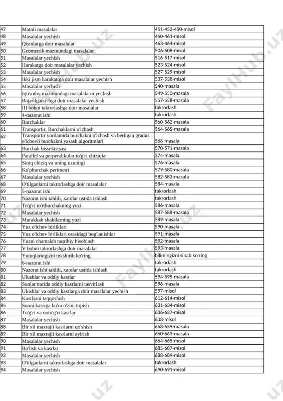 doir masalalar 463-464-misol 50 geometrik mazmundagi masalalar 506-508-misol 51 masalalar yechish 516-517-misol 52 harakatga doir masalalar yechish 523-524-misol 53 masalalar yechish 527-529-misol 54 ikki jism harakatiga doir masalalar yechish 537-538-misol 55 masalalar yechish 540-masala 56 iqtisodiy mazmundagi masalalarni yechish 549-550-masala 57 bajarilgan ishga doir masalalar yechish 557-558-masala 58 iii bobni takrorlashga doir masalalar takrorlash 59 4-nazorat ishi takrorlash 60 burchaklar 560-562-masala 61 transportir. burchaklarni o'lchash 564-565-masala 62 transportir yordamida burchakni o'lchash va berilgan gradus o'lchovli burchakni yasash algoritmlari 568-masala 63 burchak bissektrisasi 570-571-masala 64 parallel va perpendikular to'g'ri chiziqlar 574-masala 65 siniq chiziq va uning uzunligi 576-masala 66 ko'pburchak perimetri 579-580-masala 67 masalalar yechish 582-583-masala 68 o'tilganlarni takrorlashga doir masalalar 584-masala 69 5-nazorat ishi takrorlash 70 nazorat ishi tahlili, xatolar ustida ishlash takrorlash 71 to'g'ri to'rtburchakning yuzi 586-masala 72 masalalar yechish 587-588-masala 73 murakkab shakllarning yuzi 589-masala 74 yuz o'lchov birliklari 590-masala 75 yuz o'lchov birliklari orasidagi bog'lanishlar 591-masala 76 …