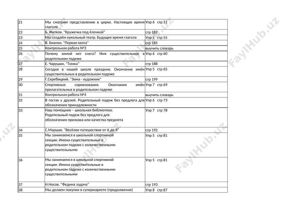 jnosti upr 6 str 73 33 nash pomoshnik – shkolnaya biblioteka. roditelniy padej bez predloga dlya oboznacheniya priznaka ili kachestva predmeta upr 7 str 78 34 s.marshak. "vesyoloe puteshestvie ot a do ya" str 192 35 mi zanimaemsya v shkolnoy sportivnoy sektsii. imena sushestvitelnie v roditelnom padeje s kolichestvennimi sushestvitelnimi upr 5 str 81 36 mi zanimaemsya v shkolnoy sportivnoy sektsii. imena sushestvitelnie v roditelnom padeje s kolichestvennimi sushestvitelnimi upr 5 str 81 37 n.nosov. "fedina zadacha" str 193 38 mi delaem pokupki v supermarkete (prodoljenie) upr 8 str 87 39 kontrolnaya rabota №5 viuchit slovar 40 mnogo ili malo? imena sushestvitelnie v roditelnom padeje s narechiyami mnogo, malo, nemnogo neskolko upr 7 str 91 41 n. nosov. "ogurtsi" str 196 42 speshite delat dobrie dela. imena sushestvitelnie v datelnom padeje upr 7 str 96 43 kakim lyudyam vruchayut podarki? okonchanie imyon prilagatelnix v datelnom padeje upr 6 str 101 …