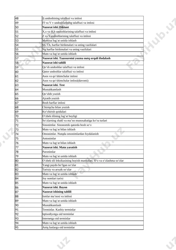 lar 43 g –k undoshlarining talaffuzi va imlosi mashq saxifa 44 q –g‘ undoshlarining talaffuzi va imlosi mashq saxifa 45 matn va lug‘at ustida ishlash mashq saxifa 46 d va t undoshlarining talaffuzi va imlosi mashq saxifa 47 matn va lug‘at ustida ishlash mashq saxifa 48 jj undoshining talaffuzi va imlosi mashq saxifa 49 ff va v v undoshlarining talaffuzi va imlosi mashq saxifa 50 nazorat ishi. diktant jarangli va jarangsiz tovushlar 51 x,x va h,h undoshlarining talaffuzi va imlosi mashq saxifa 52 z va s undoshlarining talaffuzi va imlosi mashq saxifa 53 matn va lug‘at ustida ishlash mashq saxifa 54 sh, ch, harflar birikmalari va uning vazifalari mashq saxifa 55 ng harflar birikmalari va uning vazifalari mashq saxifa 56 matn va lug‘at ustida ishlash mashq saxifa 57 nazorat ishi. taassurotni yozma nutq orqali ifodalash ko'rganlarini bayon qilish 58 nazorat ishi tahlili yozma va og'zaki nutq farqi 59 qo‘sh undoshlar …