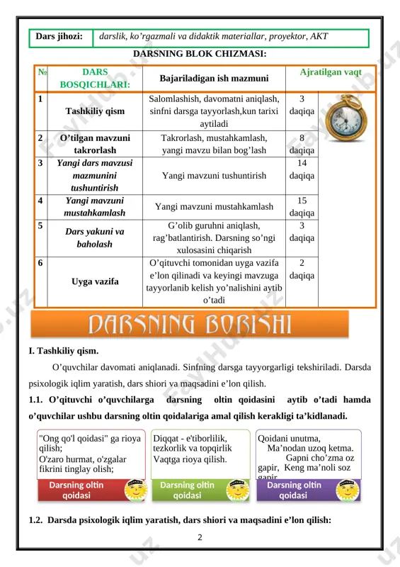 rsga tayyorlash,kun tarixi aytiladi 3 daqiqa [image: ] 2 o’tilgan mavzuni takrorlash takrorlash, mustahkamlash, yangi mavzu bilan bog’lash 8 daqiqa 3 yangi dars mavzusi mazmunini tushuntirish yangi mavzuni tushuntirish 14 daqiqa 4 yangi mavzuni mustahkamlash yangi mavzuni mustahkamlash 15 daqiqa 5 dars yakuni va baholash g’olib guruhni aniqlash, rag’batlantirish. darsning so’ngi xulosasini chiqarish 3 daqiqa 6 uyga vazifa o’qituvchi tomonidan uyga vazifa e’lon qilinadi va keyingi mavzuga tayyorlanib kelish yo’nalishini aytib o’tadi 2 daqiqa [image: ] i. tashkiliy qism. o’quvchilar davomati aniqlanadi. sinfning darsga tayyorgarligi tekshiriladi. darsda psixologik iqlim yaratish, dars shiori va maqsadini e’lon qilish. 1.1. o’qituvchi o’quvchilarga darsning oltin qoidasini aytib o’tadi hamda o’quvchilar ushbu darsning oltin qoidalariga amal qilish kerakligi ta’kidlanadi. 1.2. darsda psixologik iqlim yaratish, dars shiori va maqsadini e’lon qilish: 1.3. kunning muhim voqealari aytib o’tiladi: o’qituvchi tomonidan bugungi kunda tavallud topgan mashhur shaxslar, yurtimiz va jahon maydonida sodir bo’lgan muhim ijtimoiy-siyosiy ma’lumotlar, bayramlar haqida …