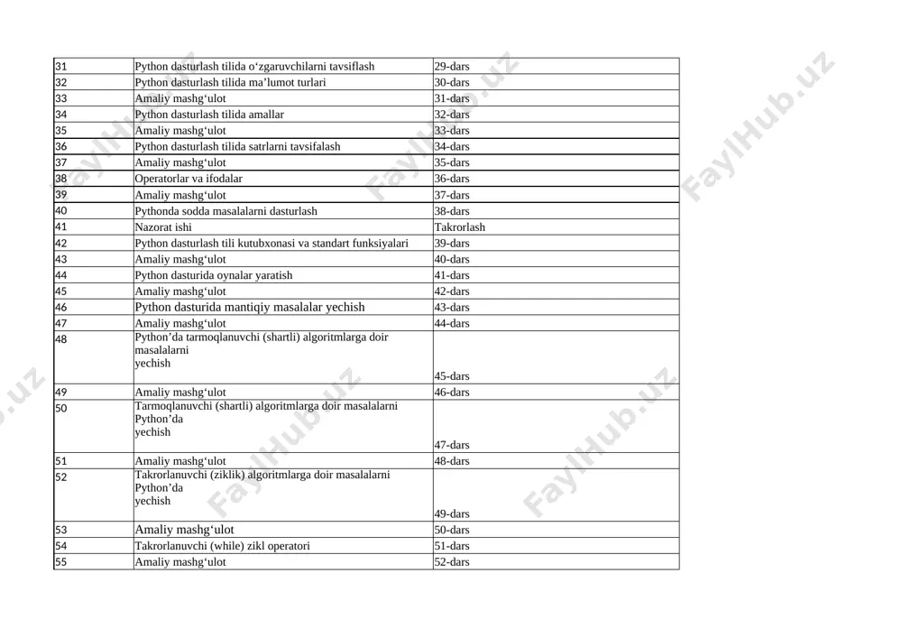 3 amaliy mashgʻulot 40-dars 44 python dasturida oynalar yaratish 41-dars 45 amaliy mashgʻulot 42-dars 46 python dasturida mantiqiy masalalar yechish 43-dars 47 amaliy mashgʻulot 44-dars 48 pythonʼda tarmoqlanuvchi (shartli) algoritmlarga doir masalalarni yechish 45-dars 49 amaliy mashgʻulot 46-dars 50 tarmoqlanuvchi (shartli) algoritmlarga doir masalalarni pythonʼda yechish 47-dars 51 amaliy mashgʻulot 48-dars 52 takrorlanuvchi (ziklik) algoritmlarga doir masalalarni pythonʼda yechish 49-dars 53 amaliy mashgʻulot 50-dars 54 takrorlanuvchi (while) zikl operatori 51-dars 55 amaliy mashgʻulot 52-dars 56 takrorlanuvchi jarayonlarda break operatori 53-dars 57 amaliy mashgʻulot 54-dars 58 massivlar 55-dars 59 amaliy mashgʻulot 56-dars 60 funksiyalar 57-dars 61 nazorat ishi takrorlash 62 saralash operatorlari 58-dars 63 amaliy mashgʻulot 59-dars 64 pythonʼda grafik operatorlar bilan ishlash 60-dars 65 amaliy mashgʻulot 61-dars 66 python dasturlash tilida rasmlar chizish 62-dars 67 amaliy mashgʻulot 63-dars 68 nazorat ishi takrorlash