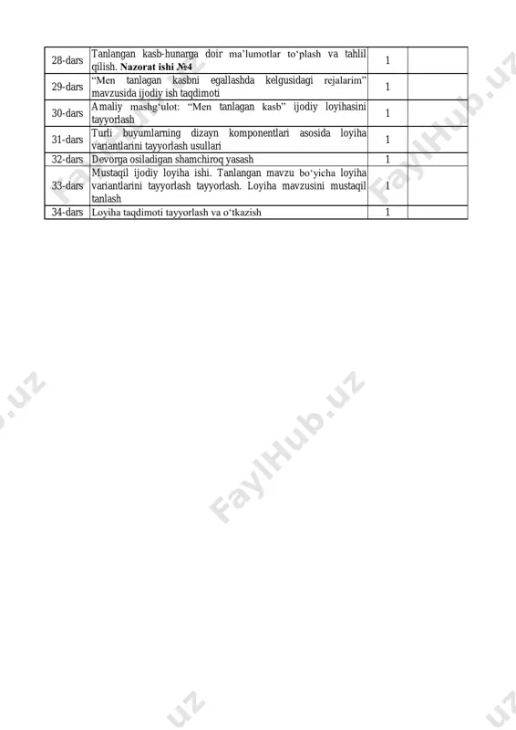 y ish taqdimoti 1 30-dars amaliy mashg‘ulot: “men tanlagan kasb” ijodiy loyihasini tayyorlash 1 31-dars turli buyumlarning dizayn komponentlari asosida loyiha variantlarini tayyorlash usullari 1 32-dars devorga osiladigan shamchiroq yasash 1 33-dars mustaqil ijodiy loyiha ishi. tanlangan mavzu bo‘yicha loyiha variantlarini tayyorlash tayyorlash. loyiha mavzusini mustaqil tanlash 1 34-dars loyiha taqdimoti tayyorlash va o‘tkazish 1