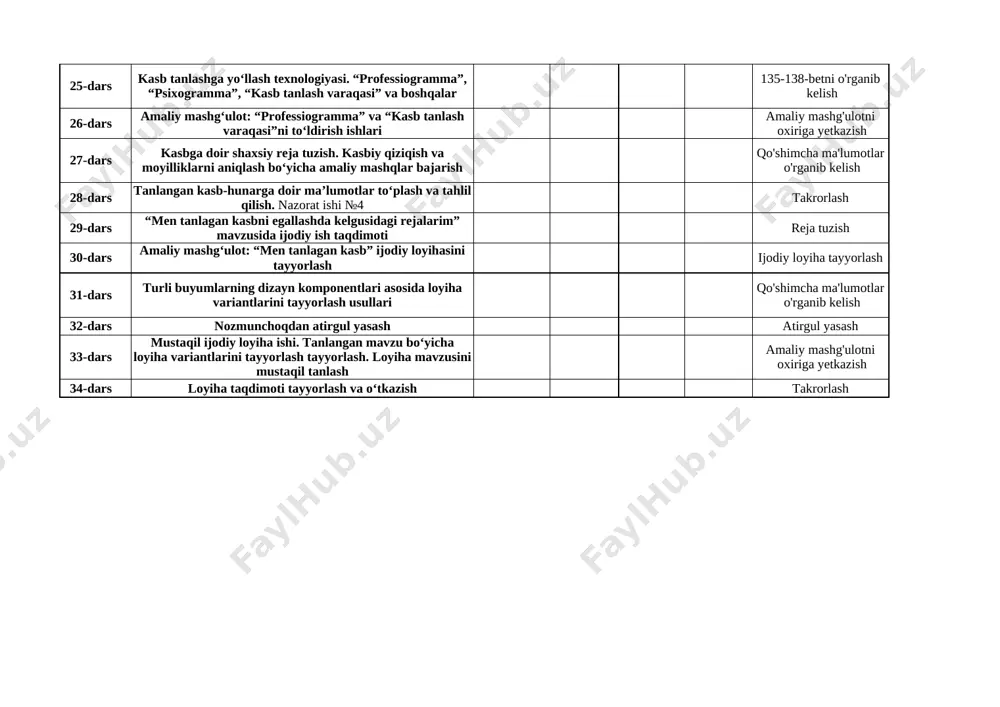 hqalar 135-138-betni o'rganib kelish 26-dars amaliy mashg‘ulot: “professiogramma” va “kasb tanlash varaqasi”ni to‘ldirish ishlari amaliy mashg'ulotni oxiriga yetkazish 27-dars kasbga doir shaxsiy reja tuzish. kasbiy qiziqish va moyilliklarni aniqlash bo‘yicha amaliy mashqlar bajarish qo'shimcha ma'lumotlar o'rganib kelish 28-dars tanlangan kasb-hunarga doir ma’lumotlar to‘plash va tahlil qilish. nazorat ishi №4 takrorlash 29-dars “men tanlagan kasbni egallashda kelgusidagi rejalarim” mavzusida ijodiy ish taqdimoti reja tuzish 30-dars amaliy mashg‘ulot: “men tanlagan kasb” ijodiy loyihasini tayyorlash ijodiy loyiha tayyorlash 31-dars turli buyumlarning dizayn komponentlari asosida loyiha variantlarini tayyorlash usullari qo'shimcha ma'lumotlar o'rganib kelish 32-dars nozmunchoqdan atirgul yasash atirgul yasash 33-dars mustaqil ijodiy loyiha ishi. tanlangan mavzu bo‘yicha loyiha variantlarini tayyorlash tayyorlash. loyiha mavzusini mustaqil tanlash amaliy mashg'ulotni oxiriga yetkazish 34-dars loyiha taqdimoti tayyorlash va o‘tkazish takrorlash